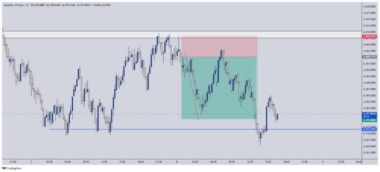 Vix Strategy Video